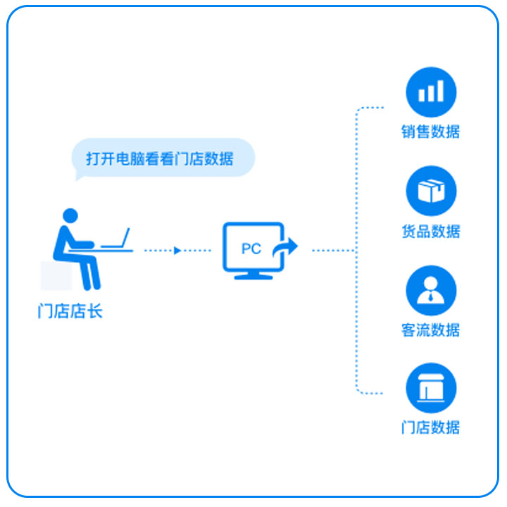 企业微信原生态部署方案